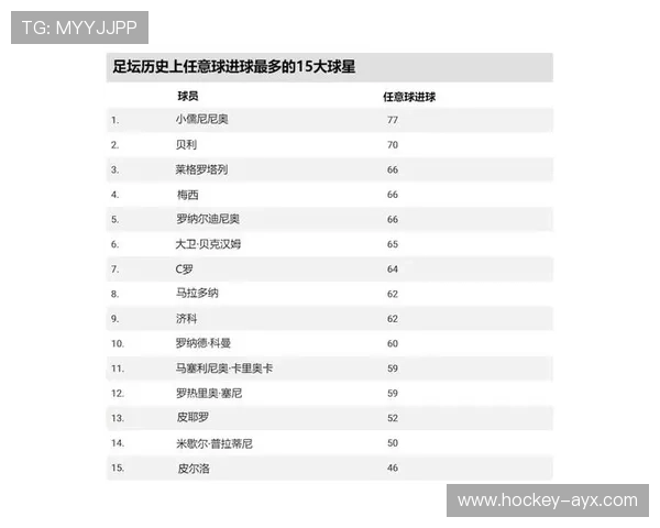 米尔顿足球球星在全球排名多少位 揭秘他的实力与成就 米尔顿足球球星在全球排名多少位 揭秘他的实力与成就